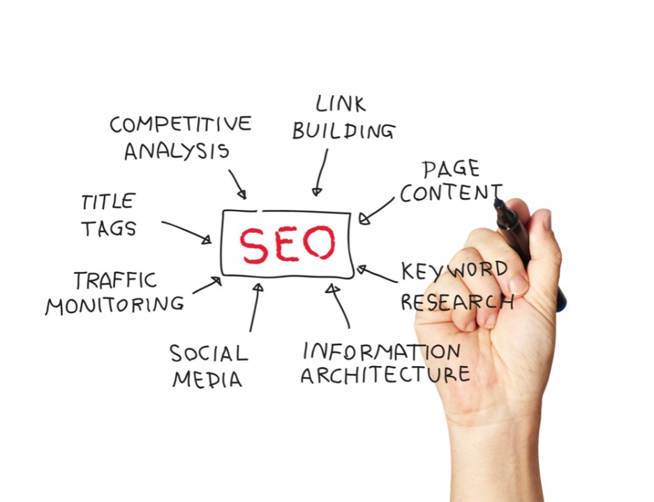 How Google's Latest Algorithm Update Affects Your Backlink Strategy