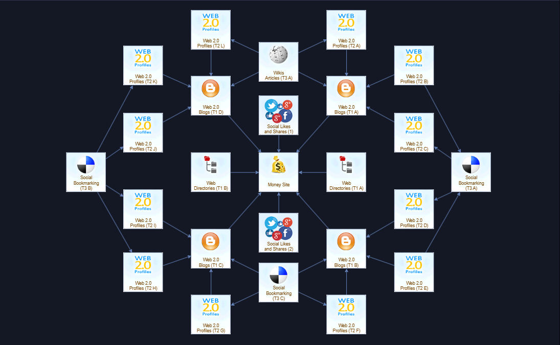 Web Ranking Image