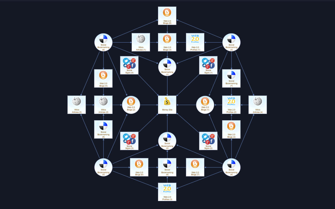 Backlink Strategy Image