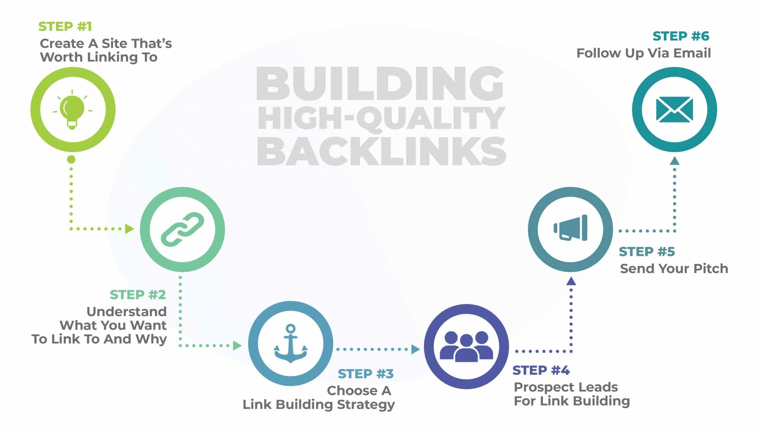 10 Advanced Link Building Strategies for 2025