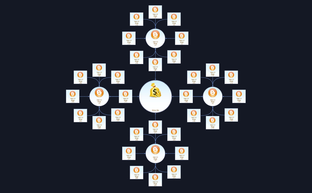 Content & Social Strategy