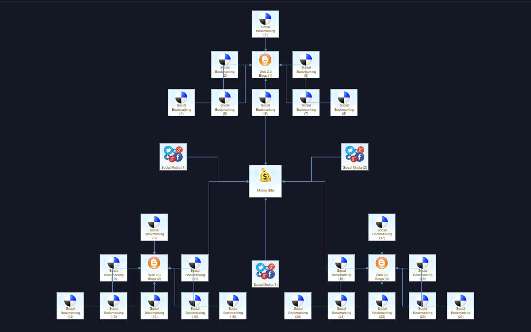 Link Building Diagram
