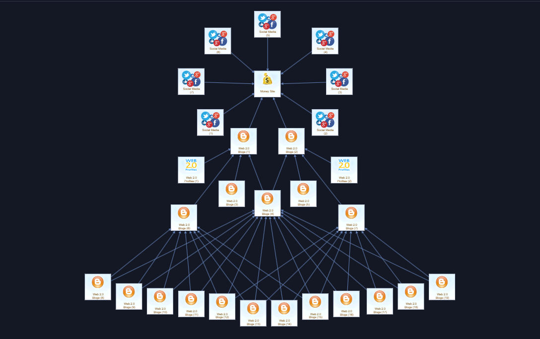 Link Building Strategy