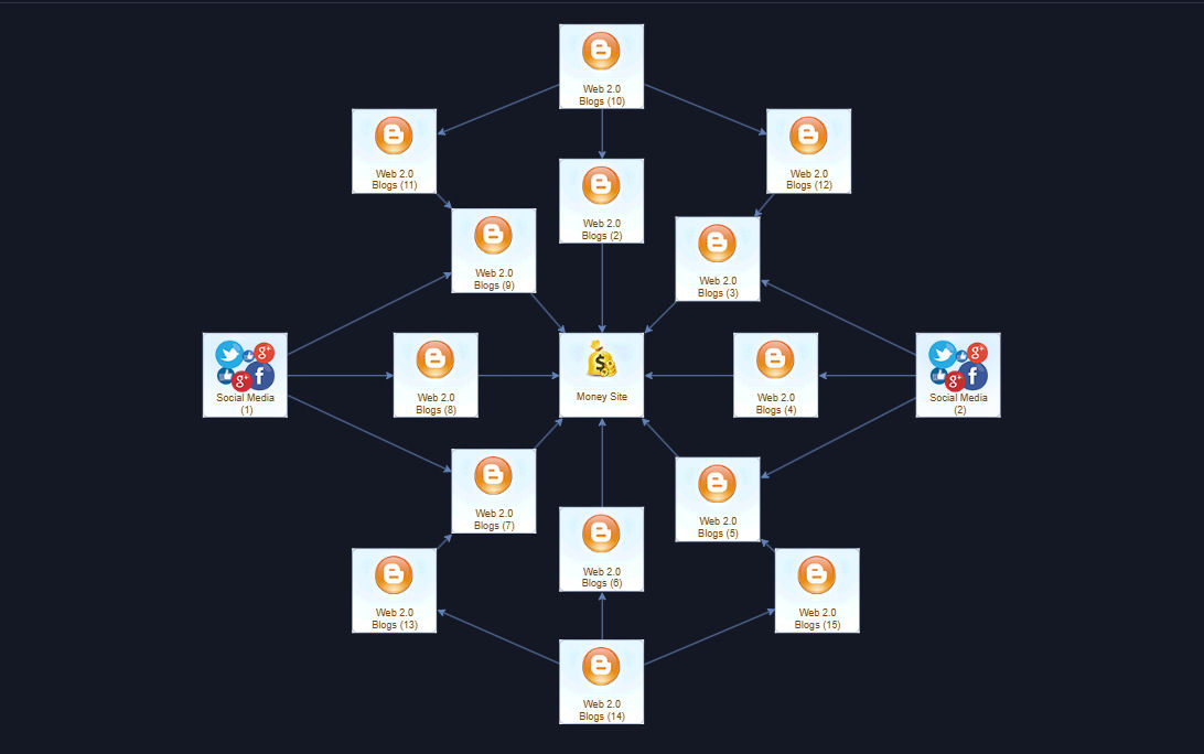 General Website Strategy