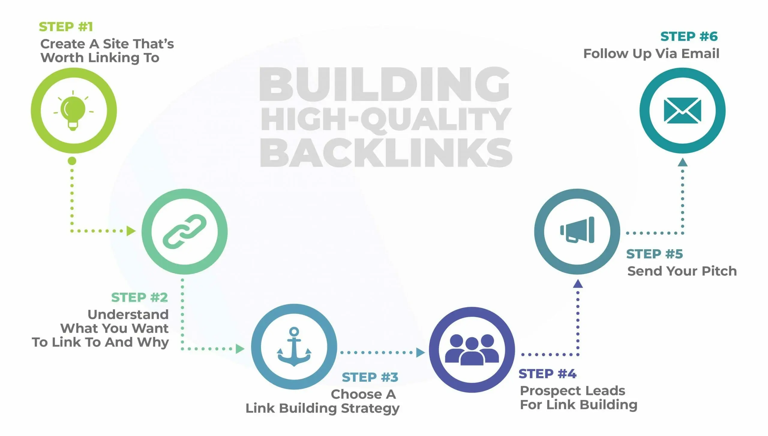 The Power of Guest Blogging for Quality Backlinks in 2025